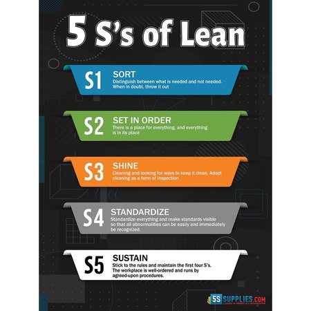 5S SUPPLIES 5 S's of Lean Poster Version 2 24in X 32in POSTER-5SL-V2